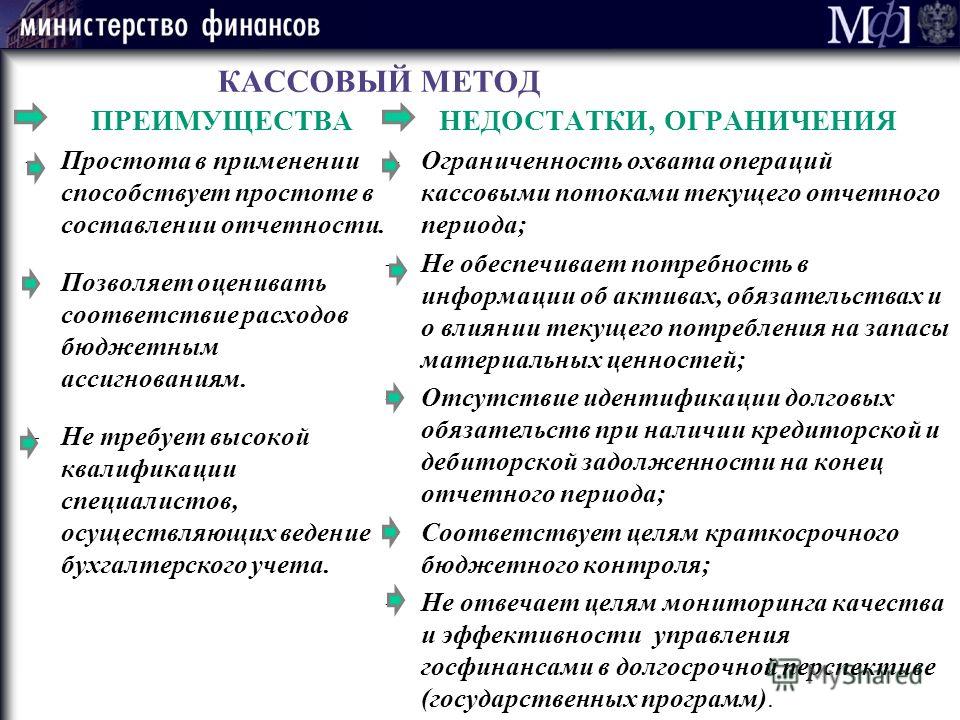 Преимущества И Недостатки Опциона