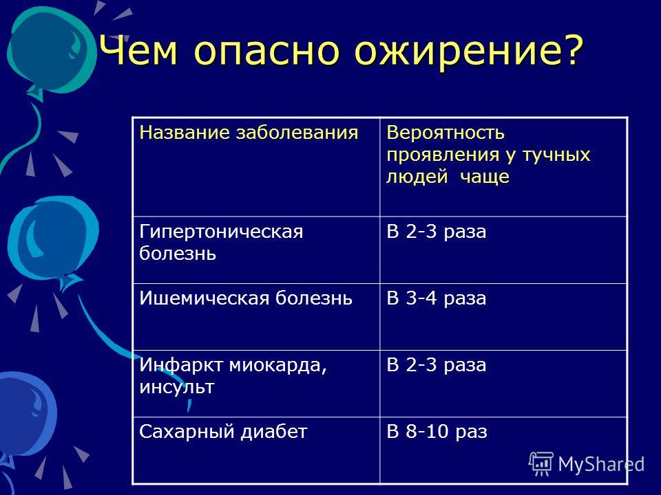 Ожирение опасно для жизни новые фото Ожирение опасно для жизни новые фото