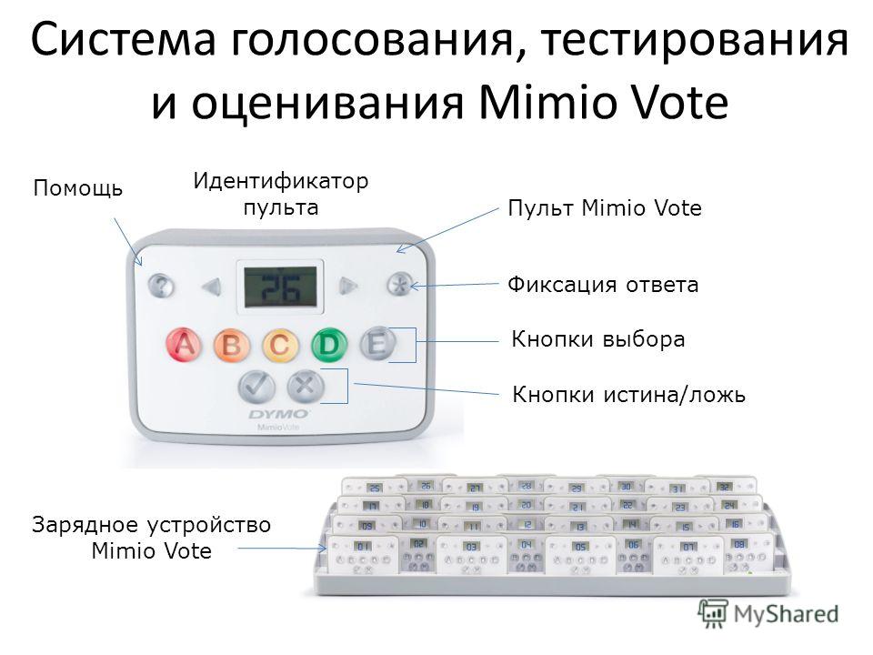 Система голосования, тестирования и оценивания Mimio Vote Зарядное устройство Mimio Vote Пульт Mimio Vote Кнопки истина/ложь Кнопки выбора Фиксация ответа Помощь Идентификатор пульта
