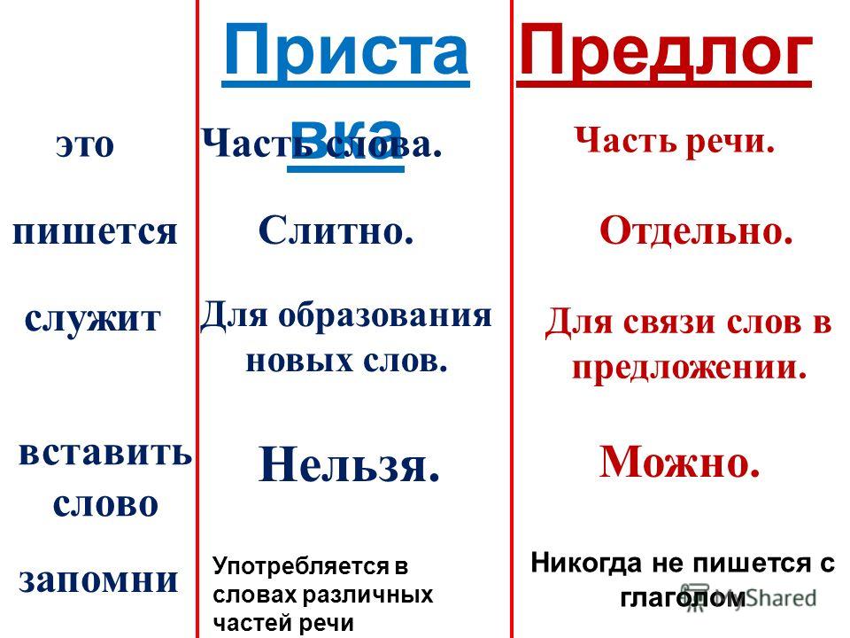Слово связанные часть речи