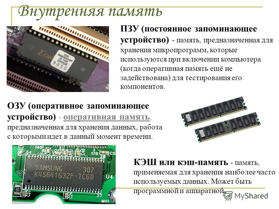 Внутренняя память и внешняя память схема