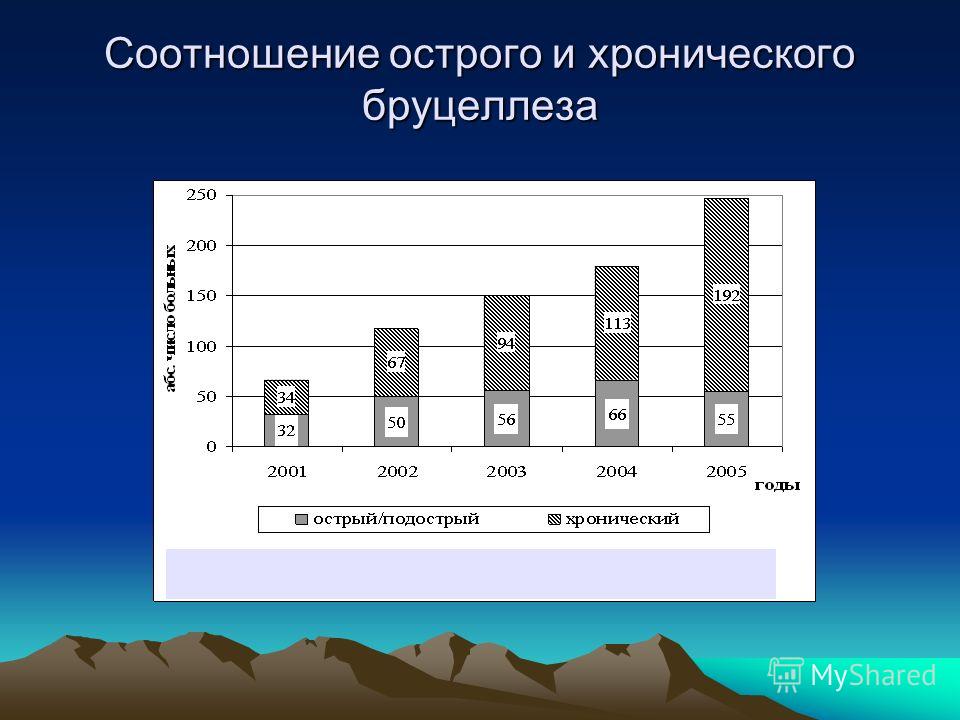 Боли в животе и компьютерная томография