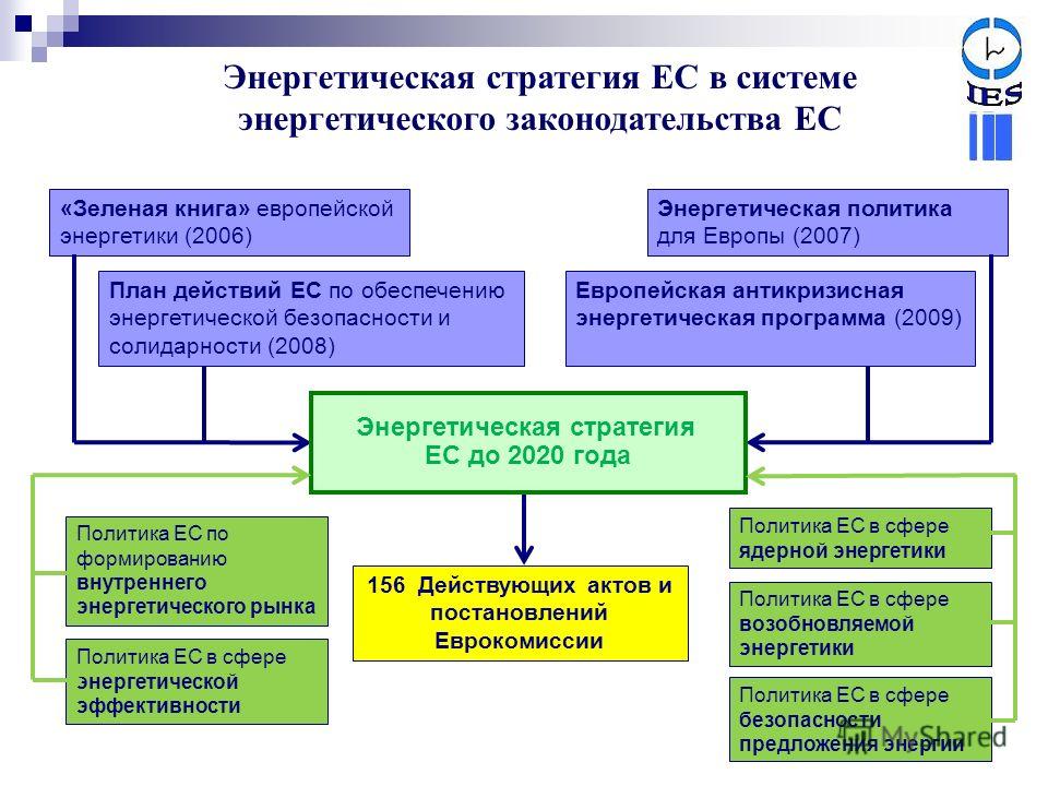 Дорожная карта сотрудничества россии и ес в сфере энергетики до 2050 г