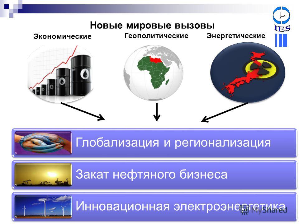 Презентация на тему мировая энергетика