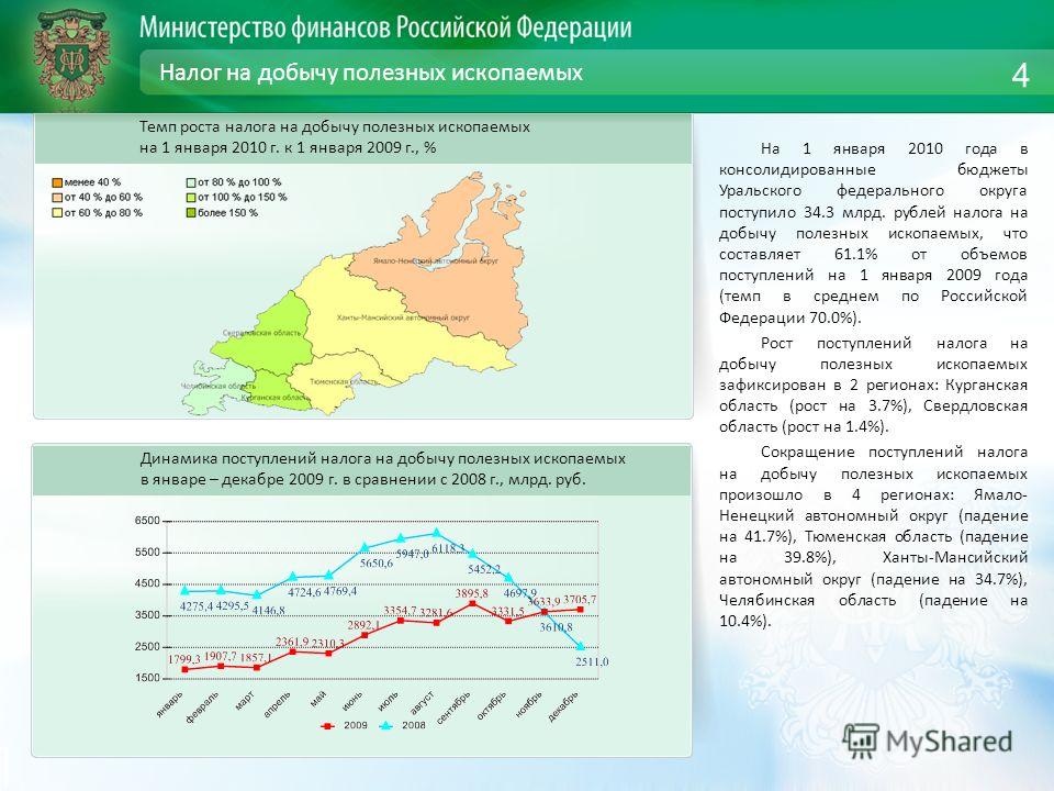 Налог на добычу полезных ископаемых На 1 января 2010 года в консолидированные бюджеты Уральского федерального округа поступило 34.3 млрд. рублей налога на добычу полезных ископаемых, что составляет 61.1% от объемов поступлений на 1 января 2009 года (
