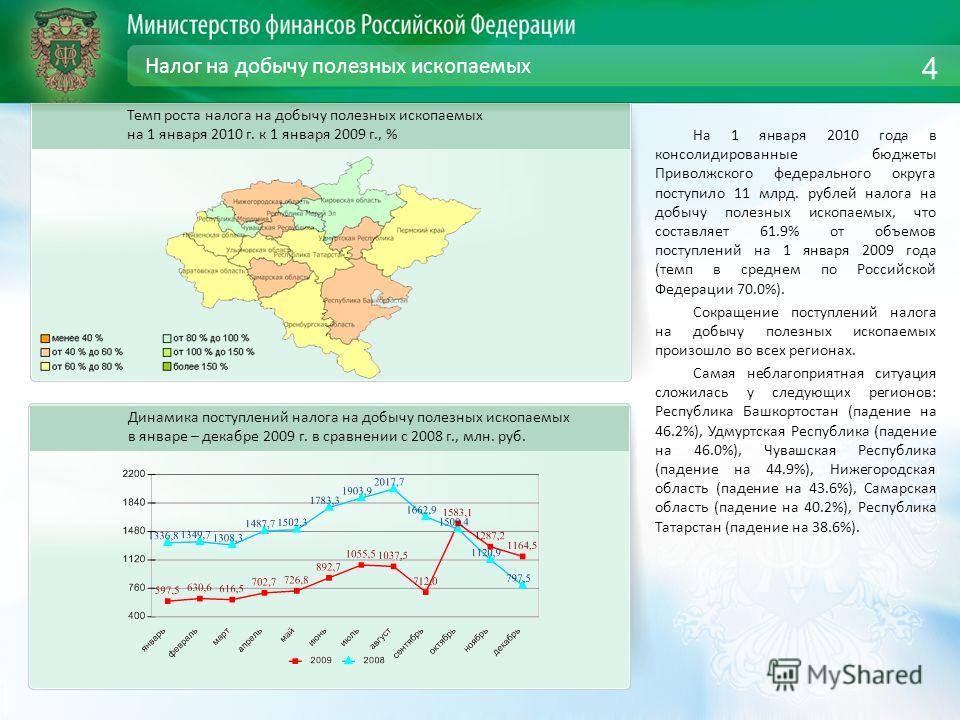 Налог на добычу полезных ископаемых На 1 января 2010 года в консолидированные бюджеты Приволжского федерального округа поступило 11 млрд. рублей налога на добычу полезных ископаемых, что составляет 61.9% от объемов поступлений на 1 января 2009 года (