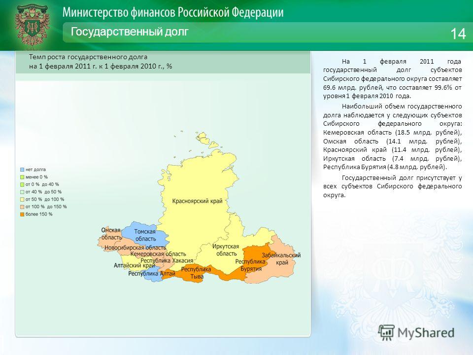 Государственный долг На 1 февраля 2011 года государственный долг субъектов Сибирского федерального округа составляет 69.6 млрд. рублей, что составляет 99.6% от уровня 1 февраля 2010 года. Наибольший объем государственного долга наблюдается у следующи