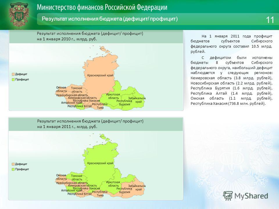 Результат исполнения бюджета (дефицит/ профицит) На 1 января 2011 года профицит бюджетов субъектов Сибирского федерального округа составил 10.5 млрд. рублей. С дефицитом были исполнены бюджеты 8 субъектов Сибирского федерального округа, наибольший де