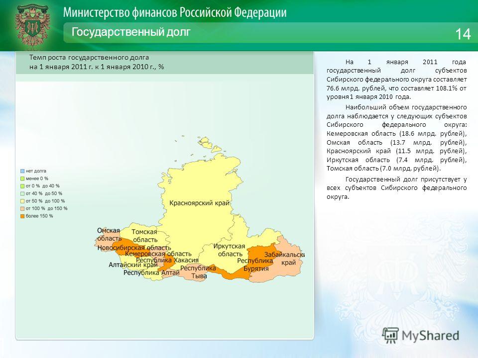 Государственный долг На 1 января 2011 года государственный долг субъектов Сибирского федерального округа составляет 76.6 млрд. рублей, что составляет 108.1% от уровня 1 января 2010 года. Наибольший объем государственного долга наблюдается у следующих