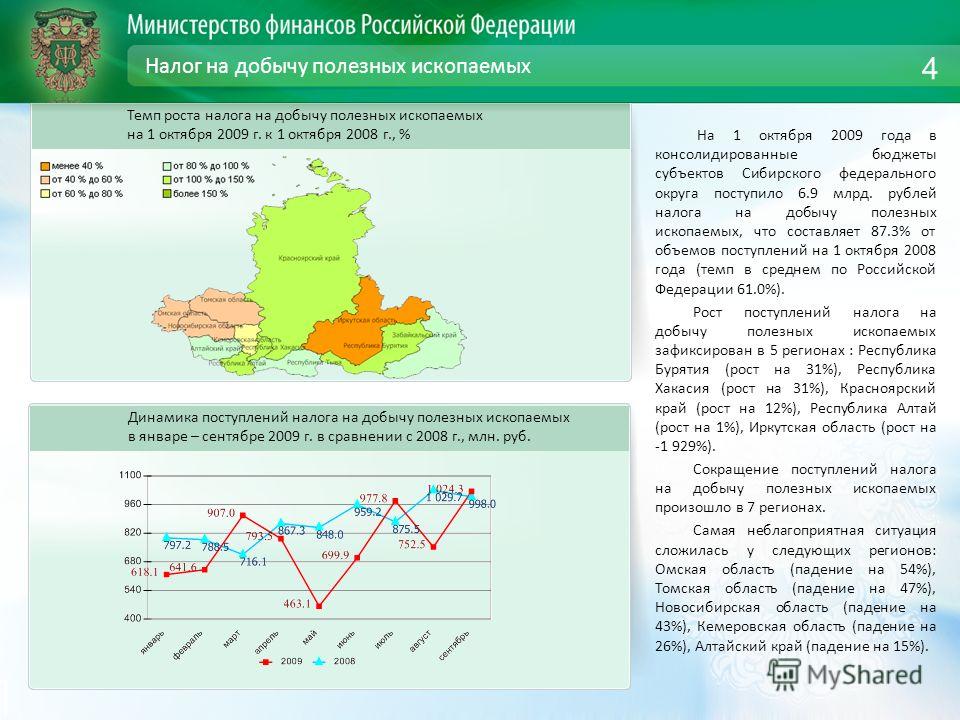Налог на добычу полезных ископаемых На 1 октября 2009 года в консолидированные бюджеты субъектов Сибирского федерального округа поступило 6.9 млрд. рублей налога на добычу полезных ископаемых, что составляет 87.3% от объемов поступлений на 1 октября 