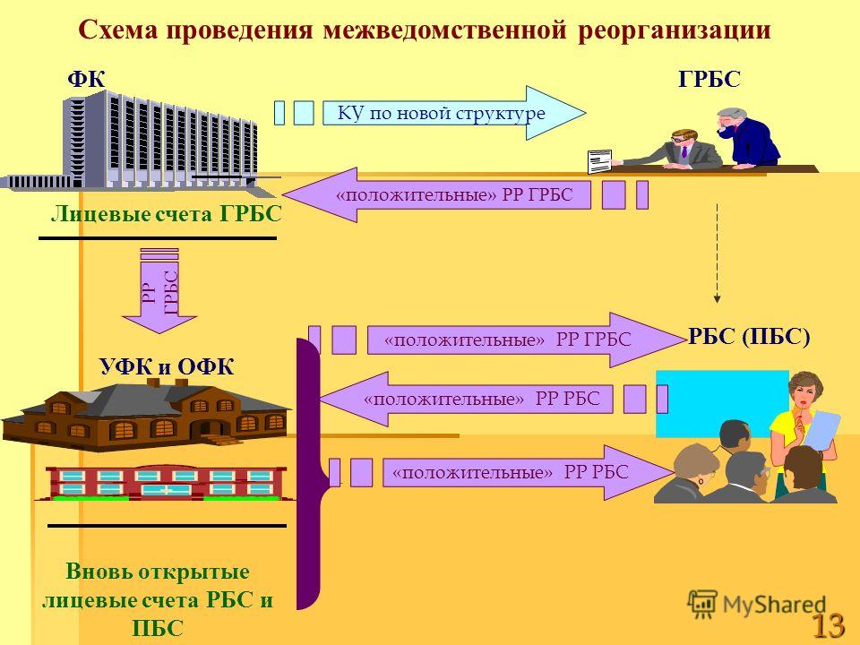 Грбс бюджетное учреждение
