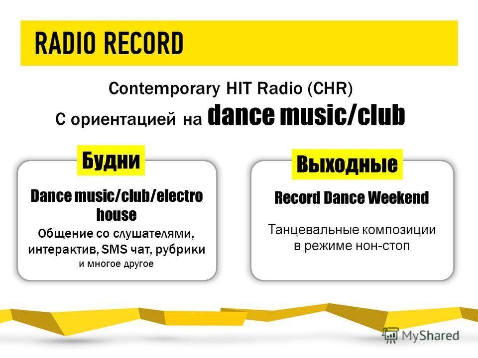 Contemporary HIT Radio (CHR) С ориентацией на dance music/club Dance music/club/electro house Общение со слушателями, интерактив, SMS чат, рубрики и многое другое Record Dance Weekend Танцевальные композиции в режиме нон-стоп Будни Выходные