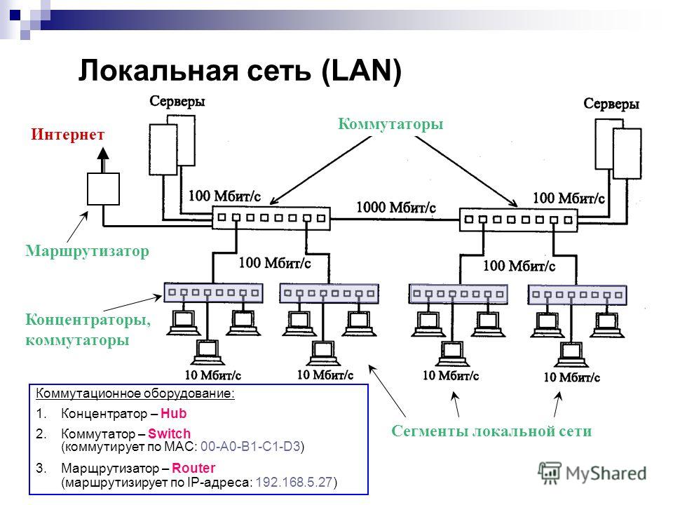 Тип концентратора в схемах