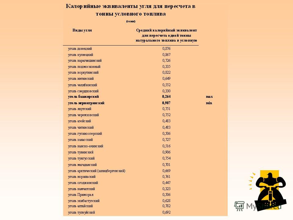 Перевод газа в условное топливо