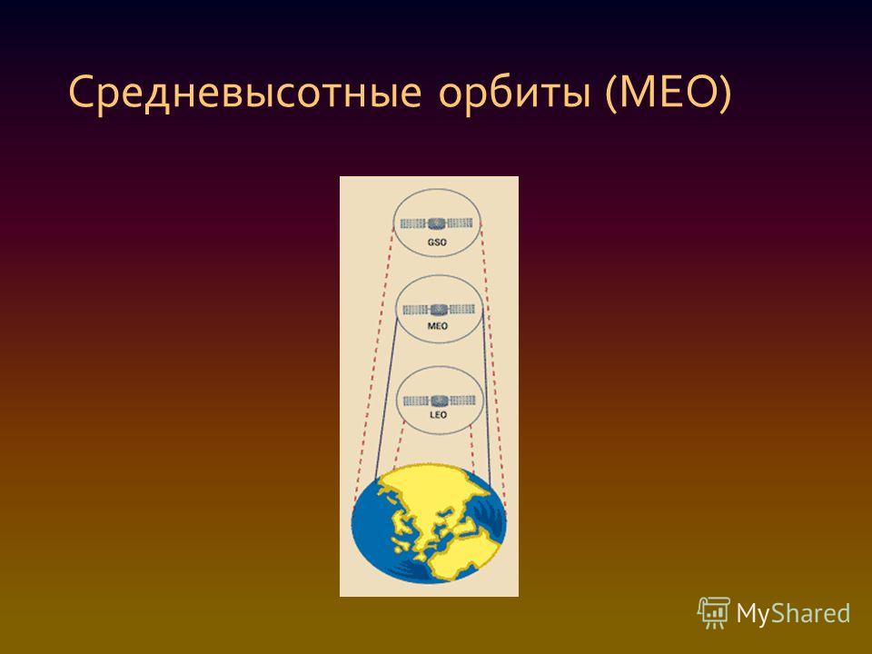 Средневысотные орбиты (MEO)
