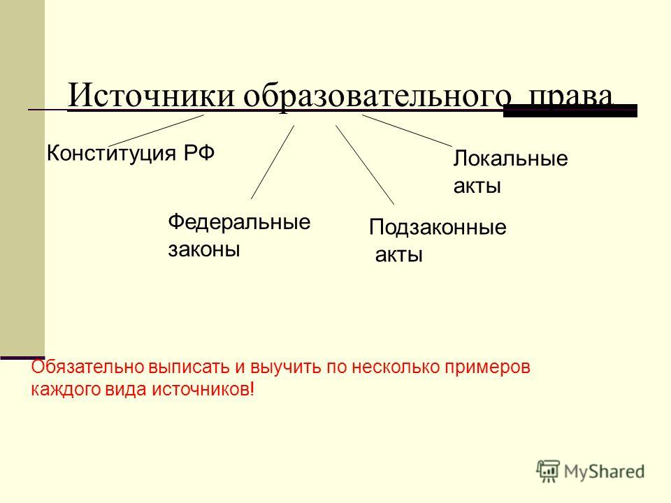 Реферат: Источники и принципы образовательного права