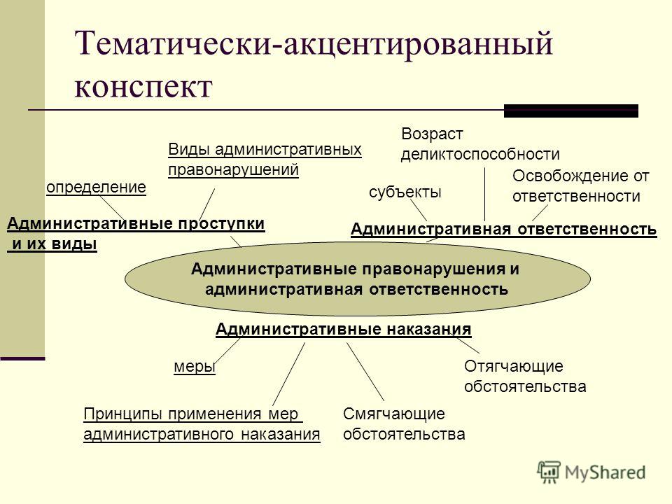 Презентация на тему: "LOGO Кодекс Российской Федерации об административных право