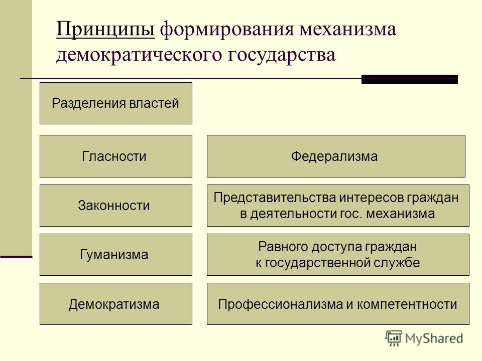 Судебная власть самостоятельная власть Судебная власть самостоятельная власть