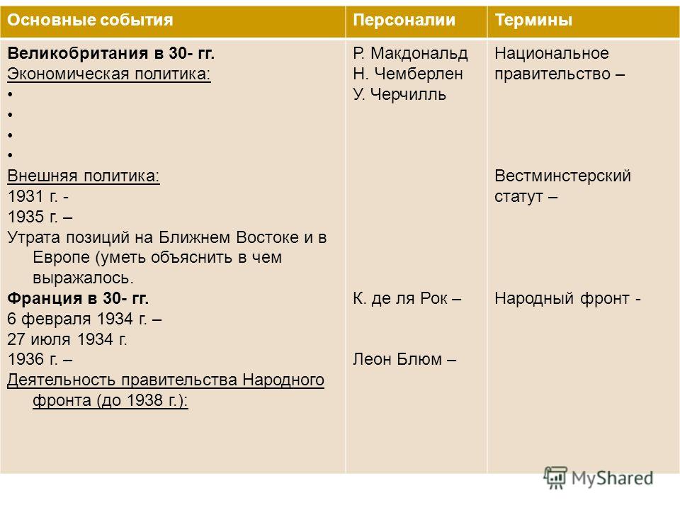 Курсовая работа: Экономический курс Ф. Рузвельта (США) и И. Сталина (СССР): сравнительный анализ