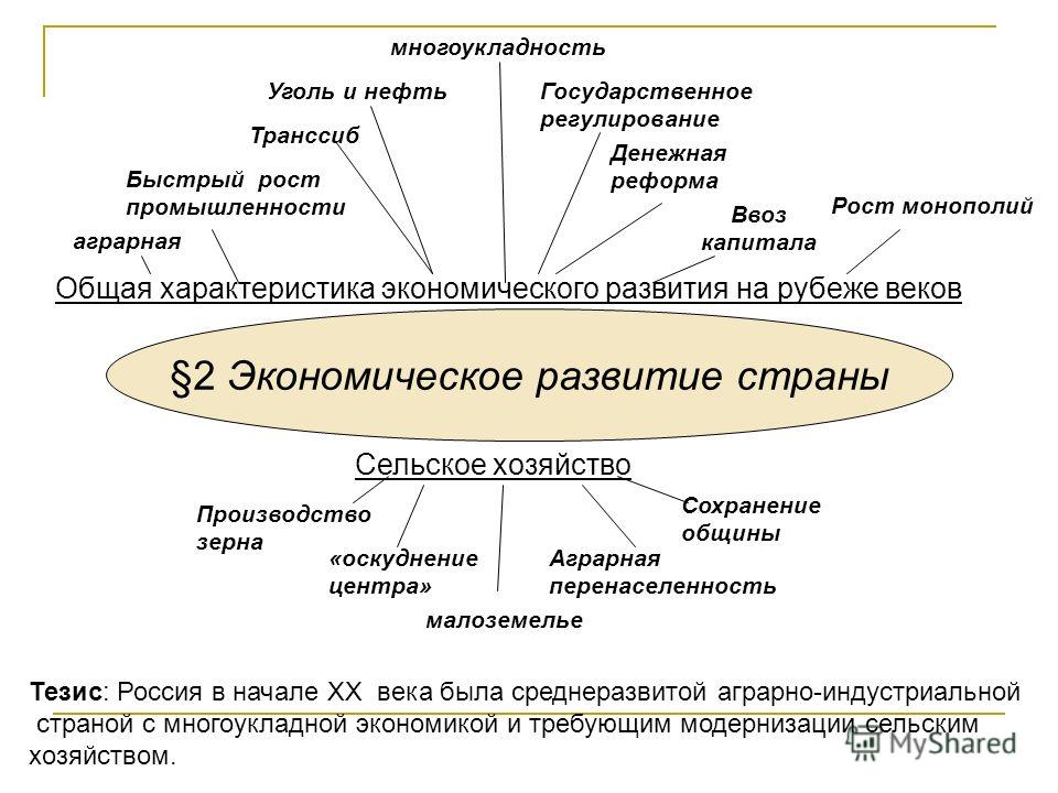 Реферат: Социальная политика в России на рубеже XIX – XX веков