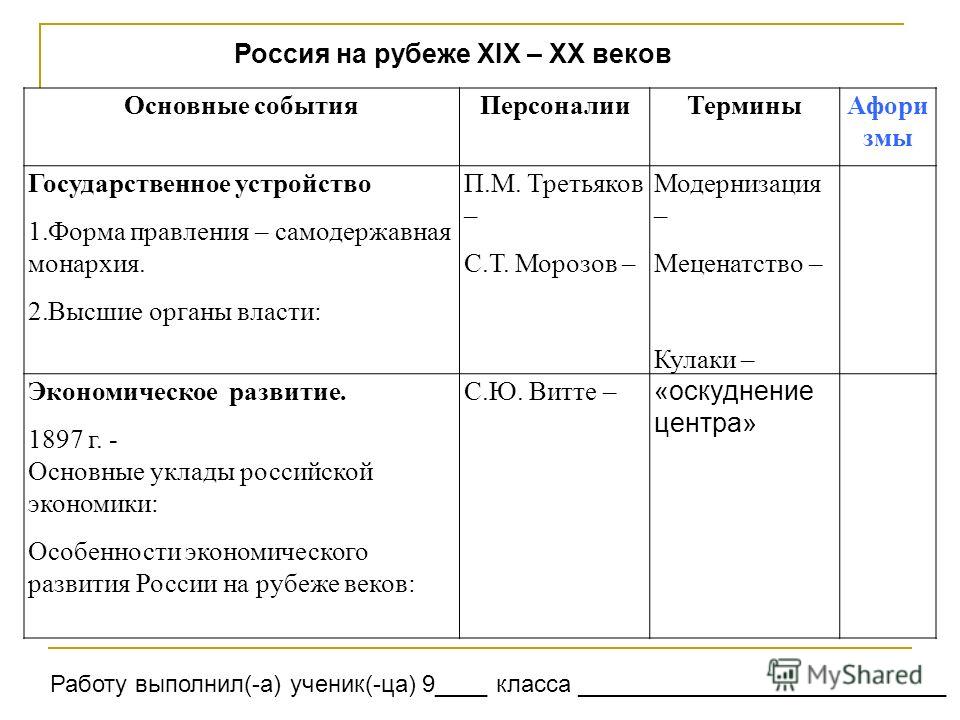 Курсовая работа по теме Эволюция формы правления в России в 20 веке