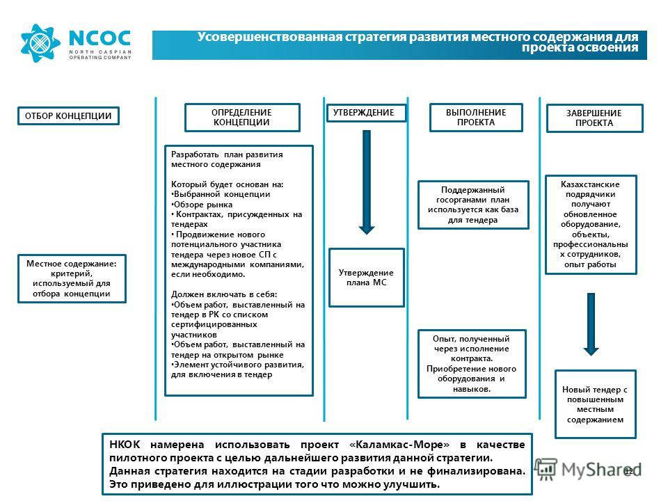Критериями при утверждении проекта могут быть