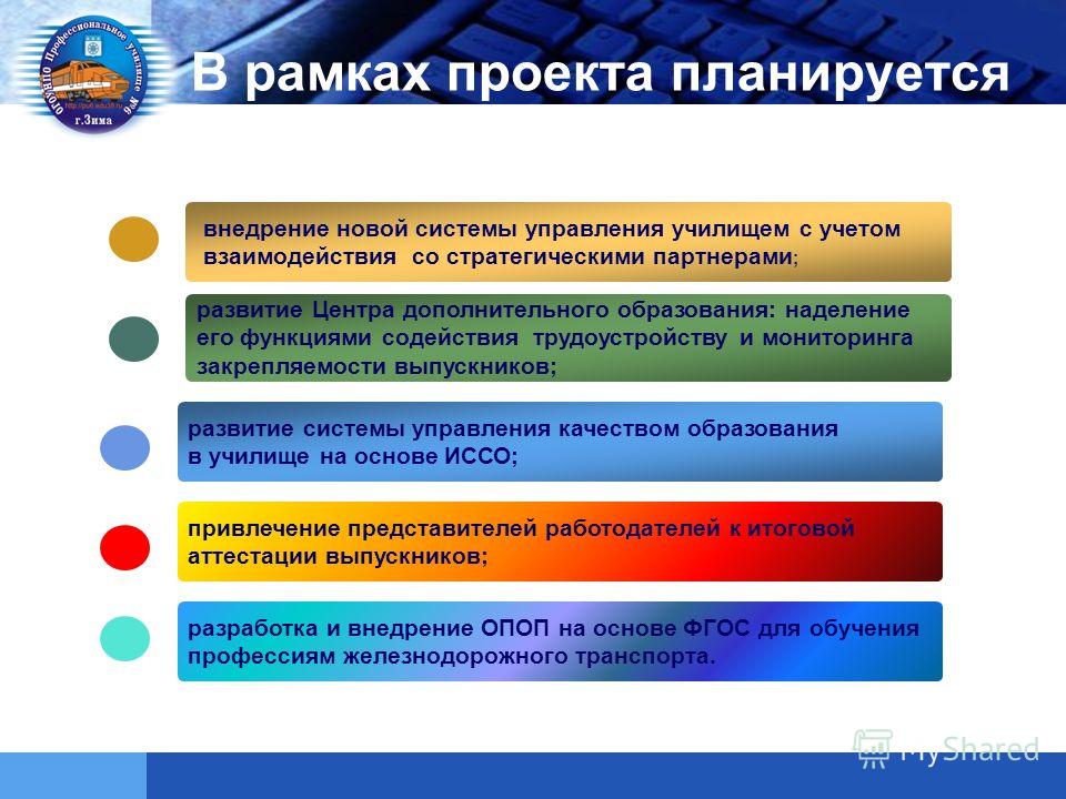 мероприятия по управлению реализацией бизнес плана мероприятия по управлению реализацией бизнес плана