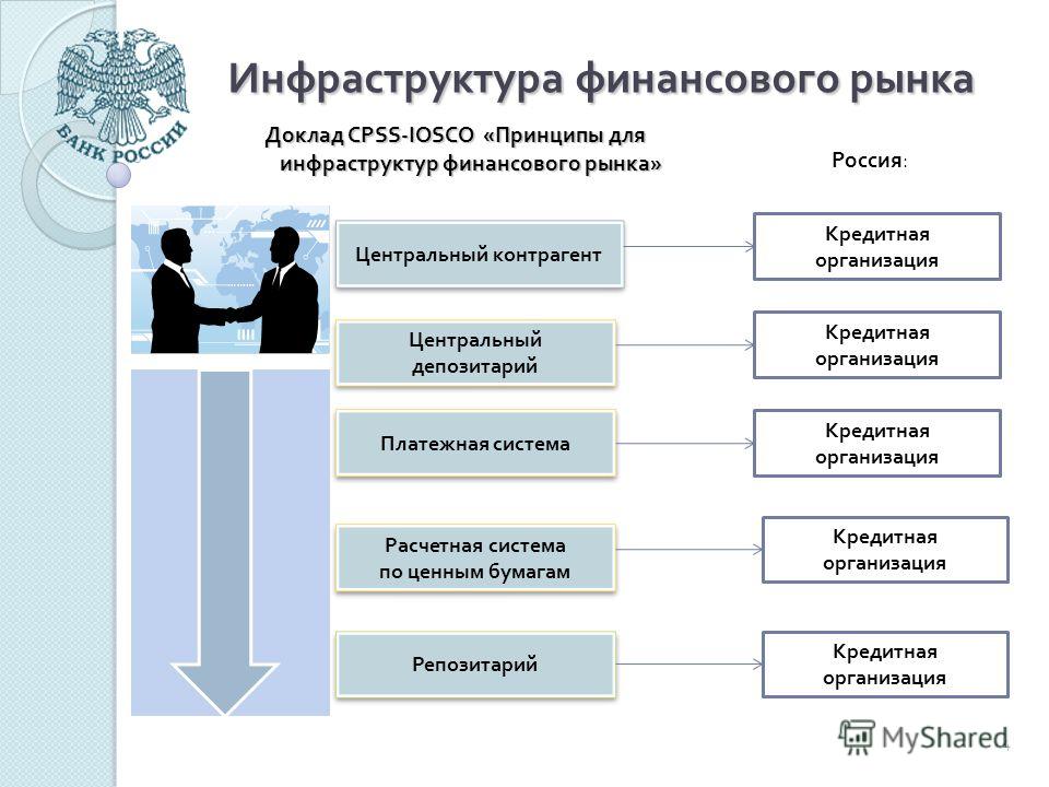 Реферат: Особенности инфраструктуры кредитного рынка России 2