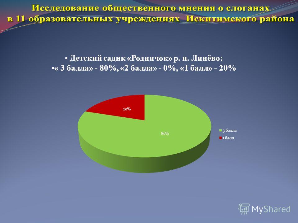 Погода в тюмени в мае 2016 гисметео