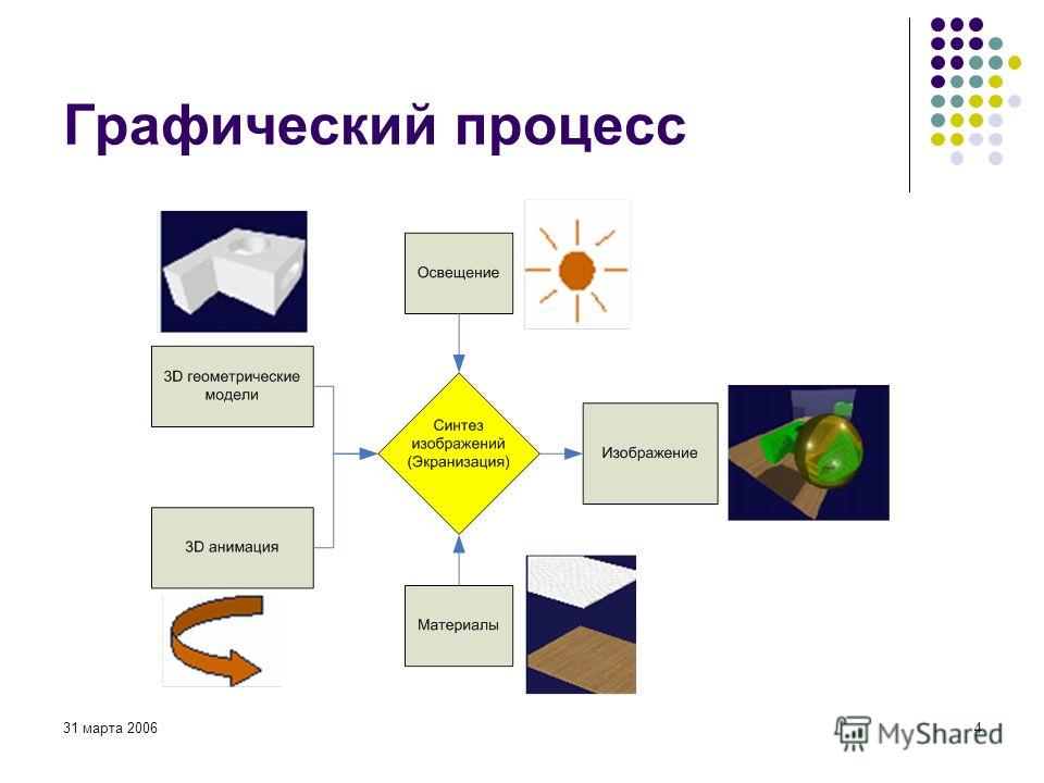 Портал государственных услуг Российской Федерации Public service Система налогоо