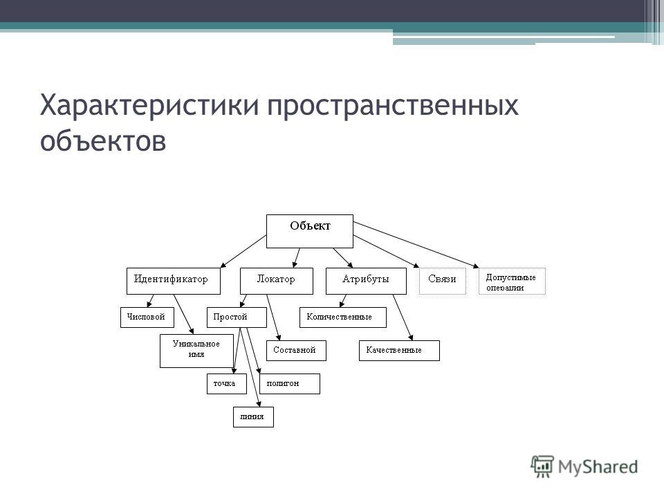 Таблица характеров точечных групп симметрии фото - PwCalc.ru