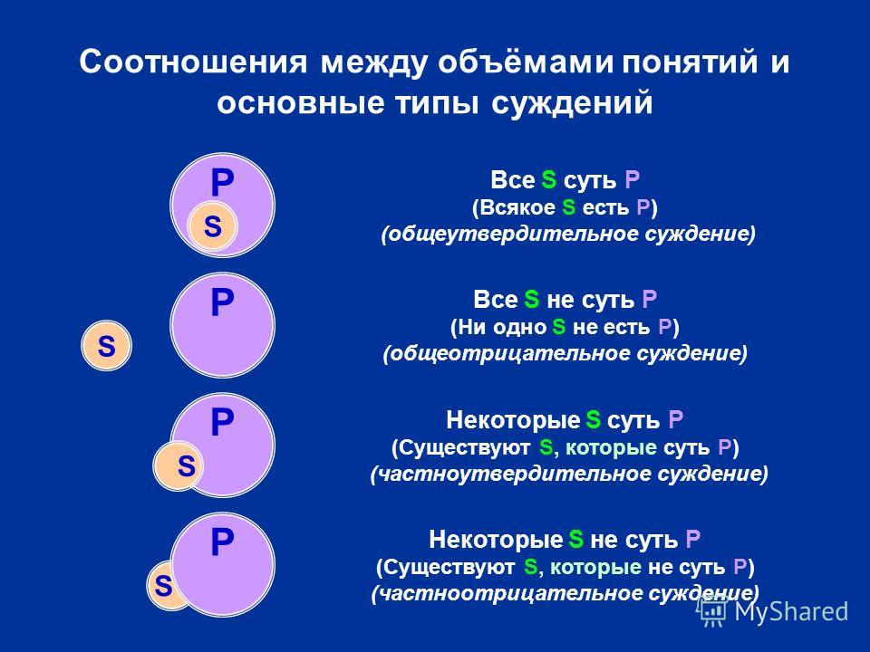 Схема ни одно s не есть p некоторые не p суть s представляет