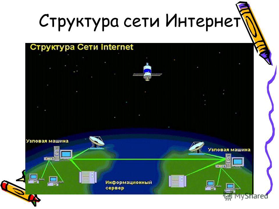 Структура сети Интернет