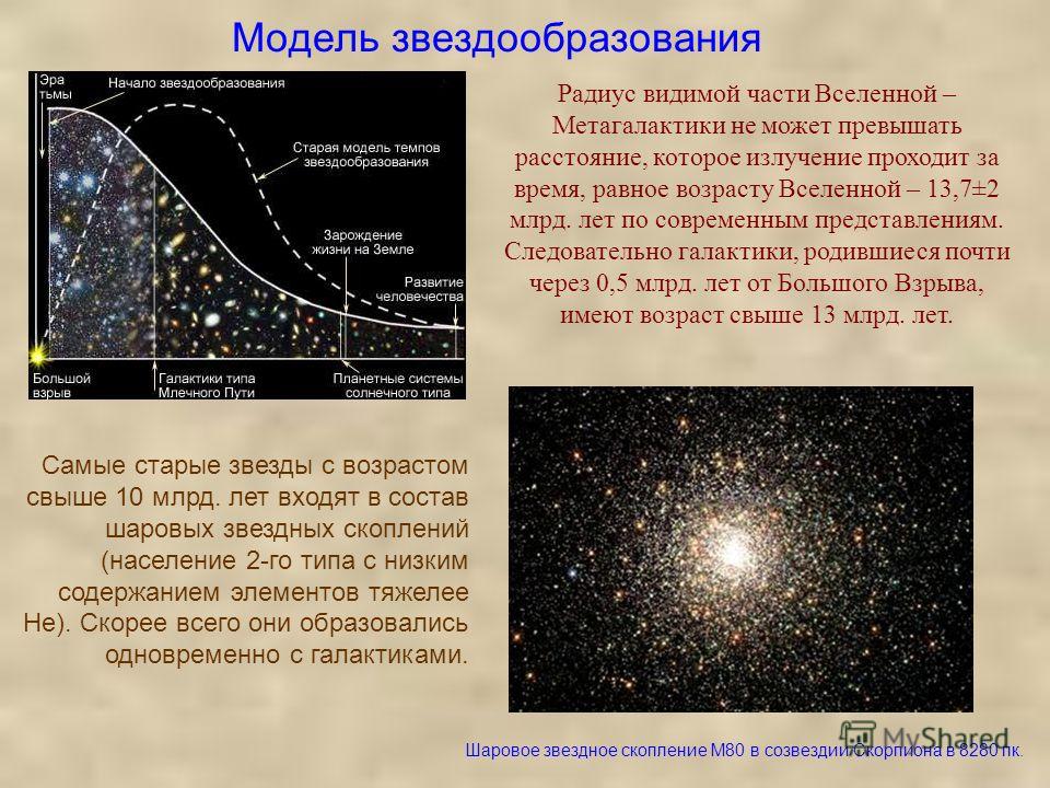 Реферат: Эволюция галактик и звезд