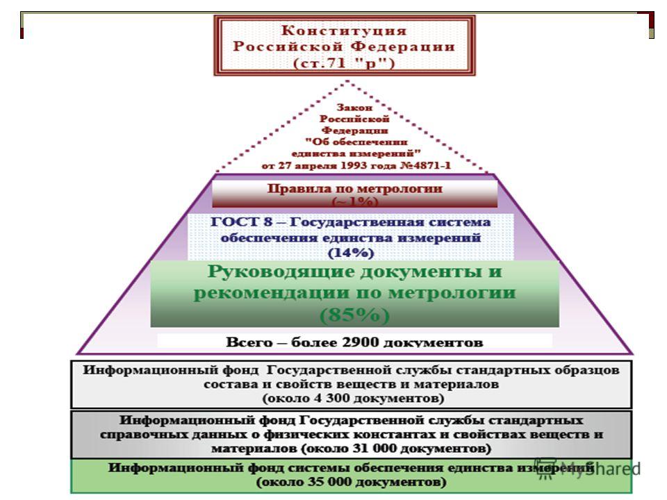 Реферат: Закон об обеспечении единства измерений