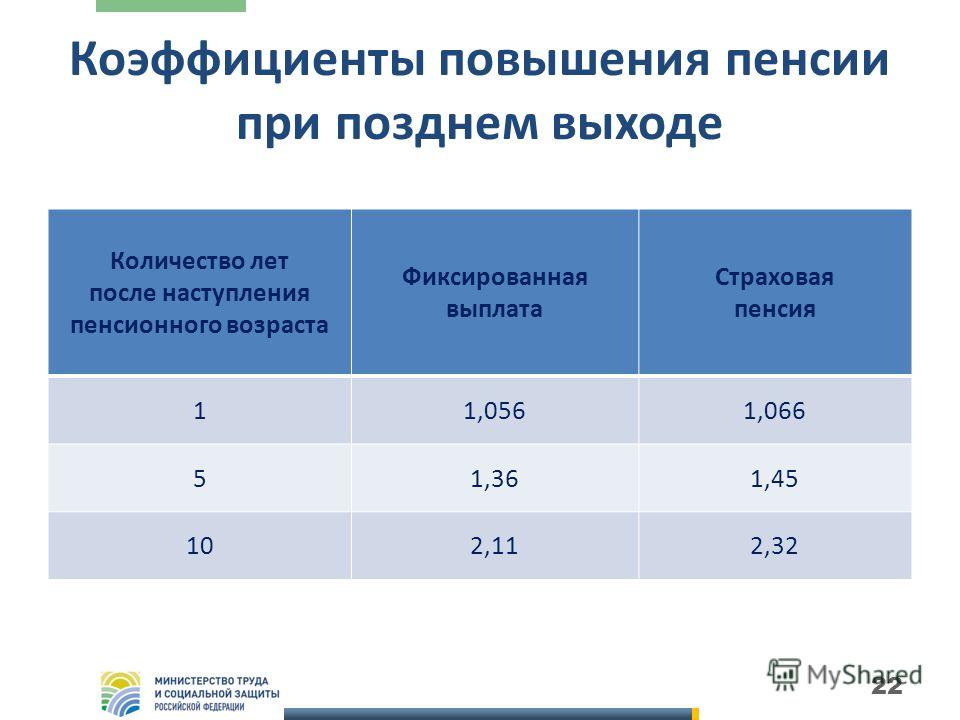 Сколько составляет социальная пенсию по потере кормильца