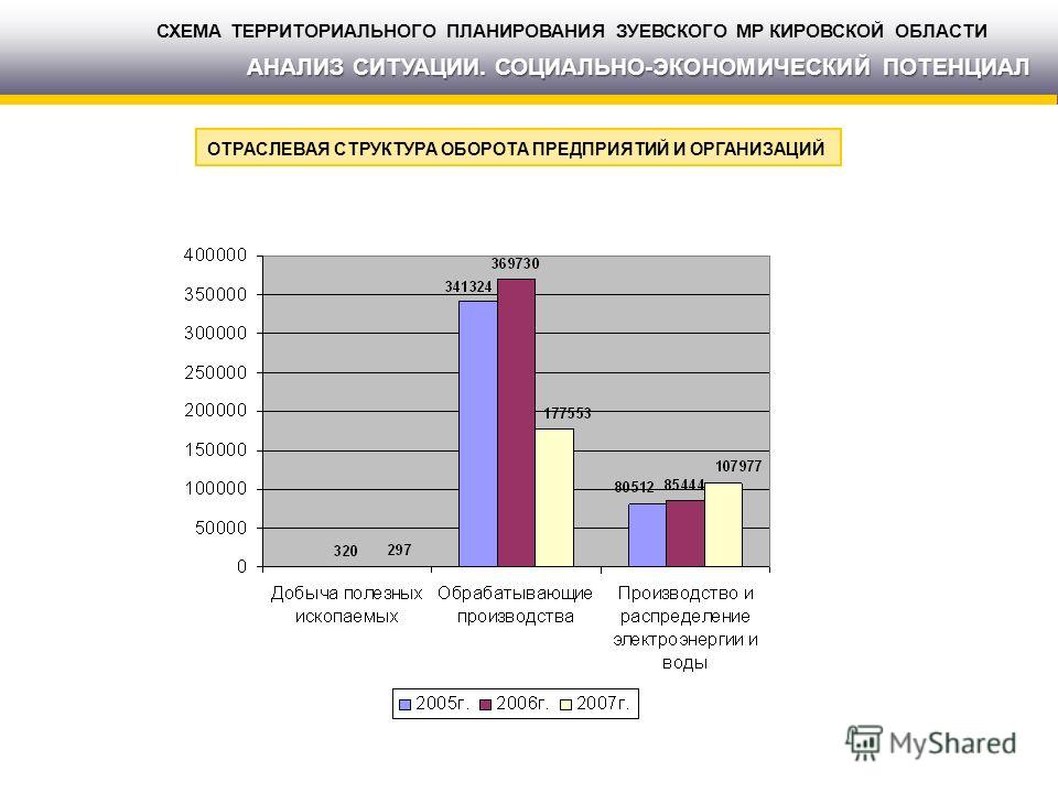 Дипломная работа по теме Схема территориального планирования использования земель Николаевского сельского поселения Черлакского района Омской области Дипломная работа по теме Схема территориального планирования использования земель Николаевского сельского поселения Черлакского района Омской области