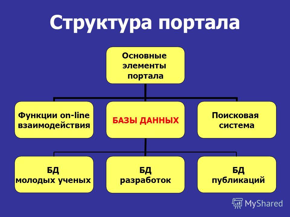 презентация молодые доктора презентация молодые доктора
