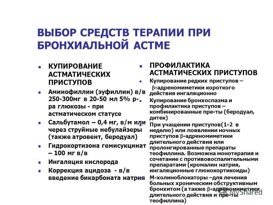 Реферат: Терапия КУПИРОВАНИЕ ПРИСТУПА БРОНХИАЛЬНОЙ АСТМЫ Реферат: Терапия КУПИРОВАНИЕ ПРИСТУПА БРОНХИАЛЬНОЙ АСТМЫ