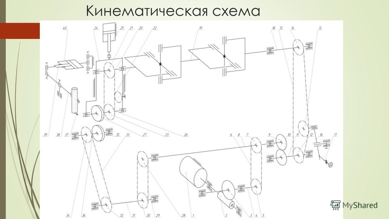 Кинематическая схема передачи движения Кинематическая схема передачи движения