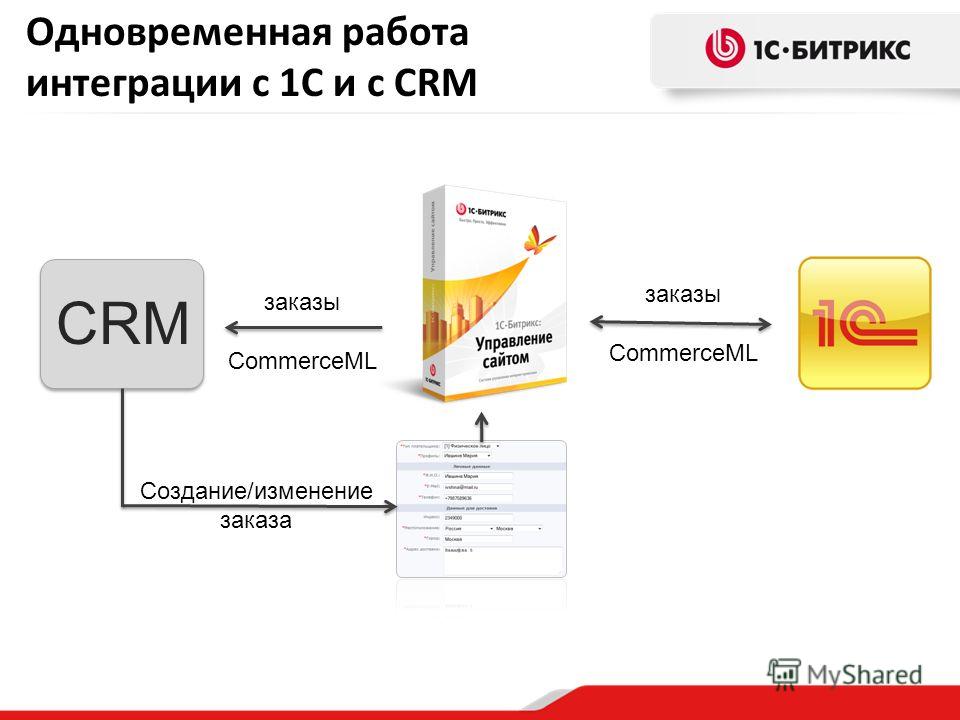 Одновременная работа интеграции с 1С и с CRM CRM заказы CommerceML заказы CommerceML Создание/изменение заказа