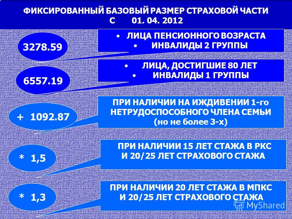 Медведев компенсация пенсий работающим пенсионерам
