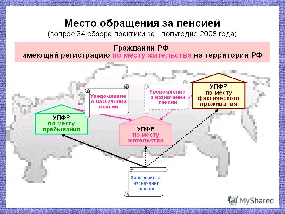 Расчет страховой пенсии военному пенсионеру в 2015 году