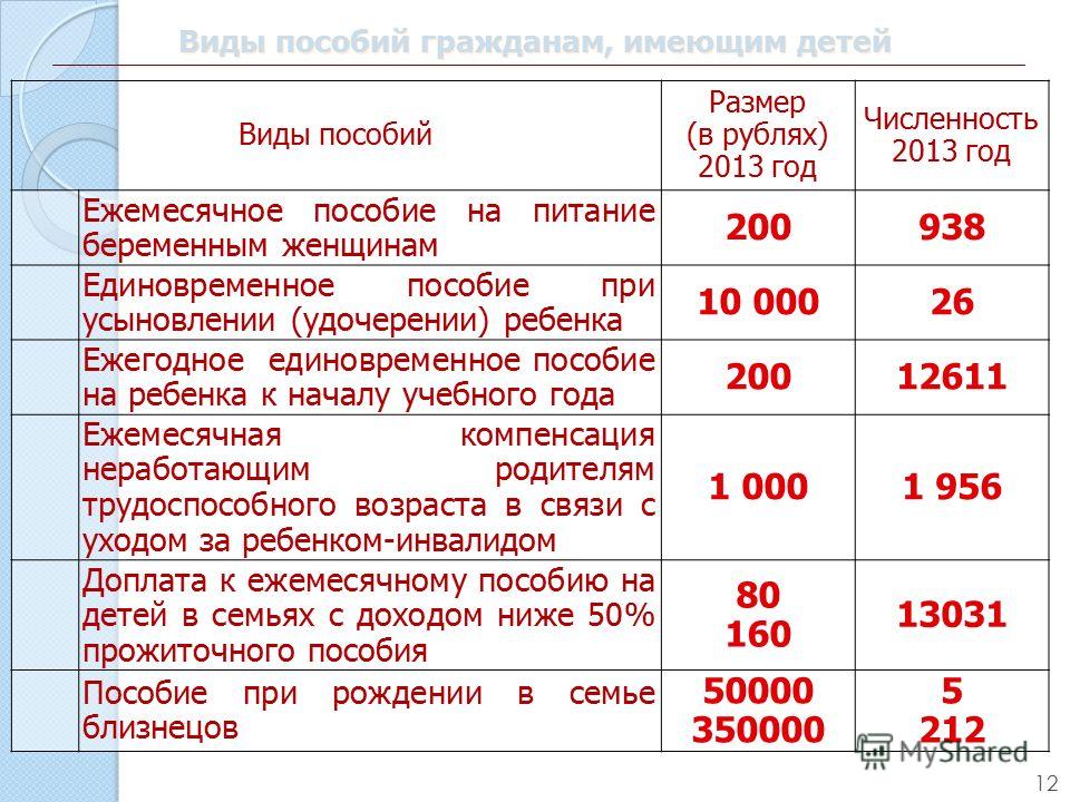 Усыновили ребенка в 2017 году какие пособия Кто