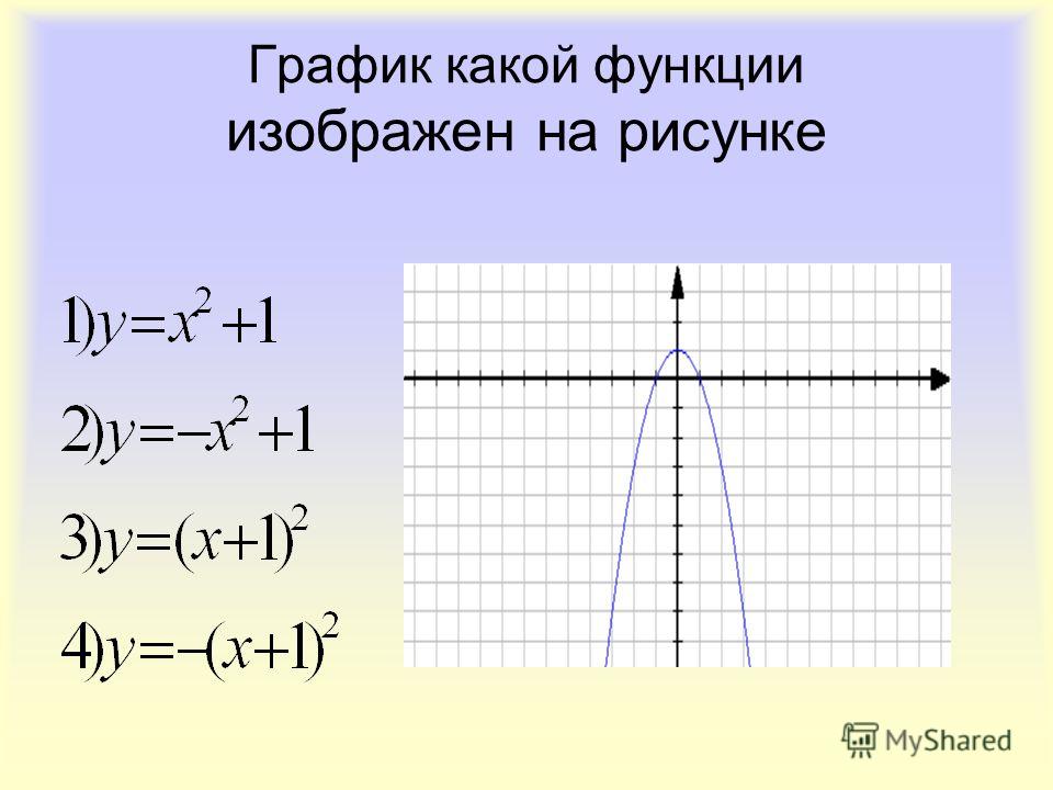 Как понять где какой график Презентация на тему: "Функция вида a 0, ветви направлены вверх а 0, ветви направ