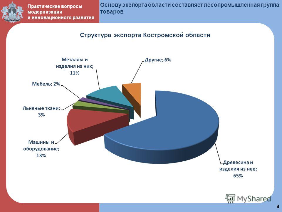 Интернет Магазин В Нее Костромской Области