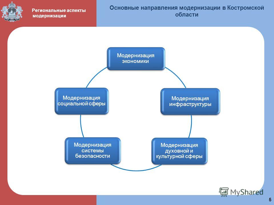 Интернет Магазин В Нее Костромской Области