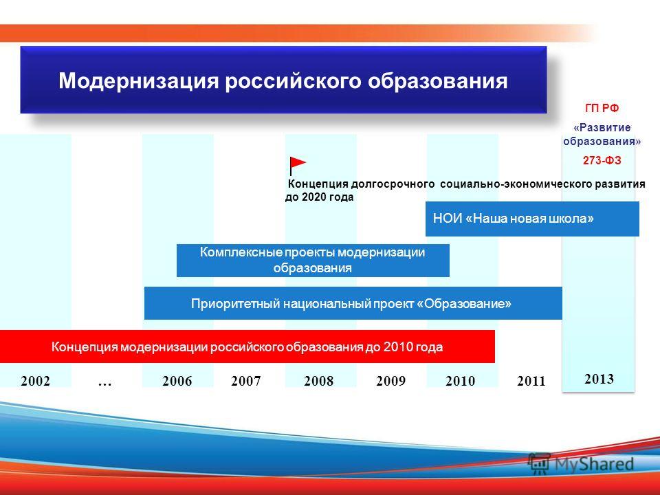 Педагогическое образование в общеобразовательных учреждениях