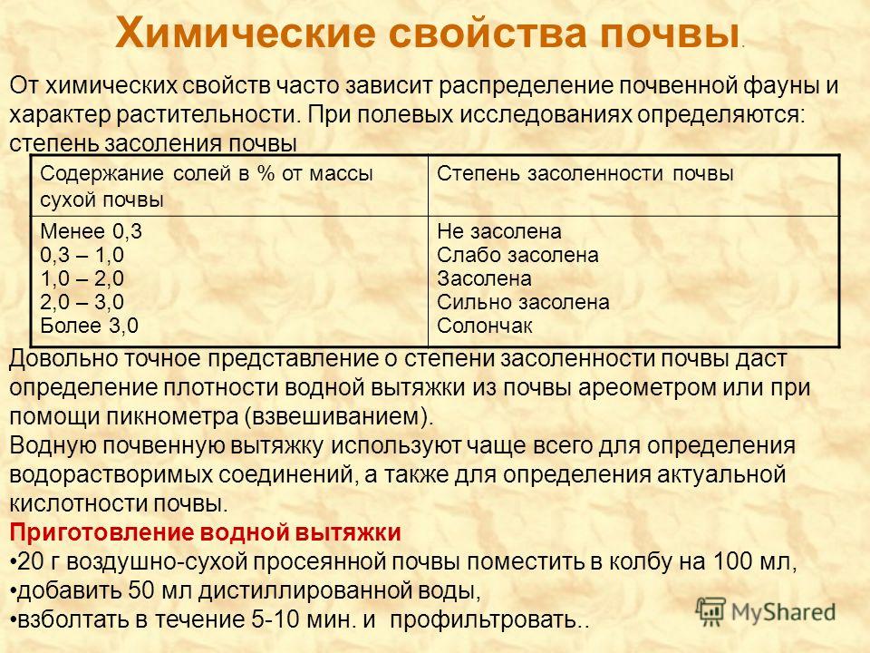 Химические свойства почвы презентация
