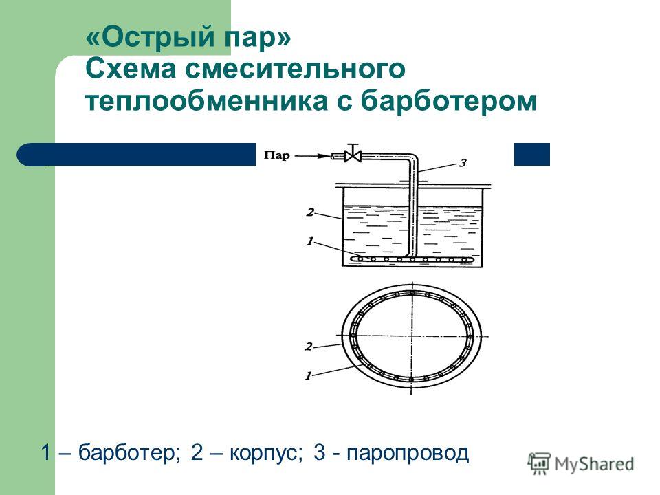 6d15 теплообменник теплообменник типа ткг